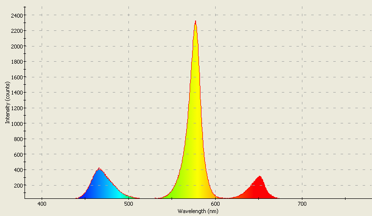 Spectrographic analysis