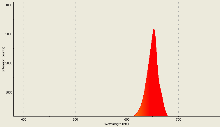 Spectrographic analysis