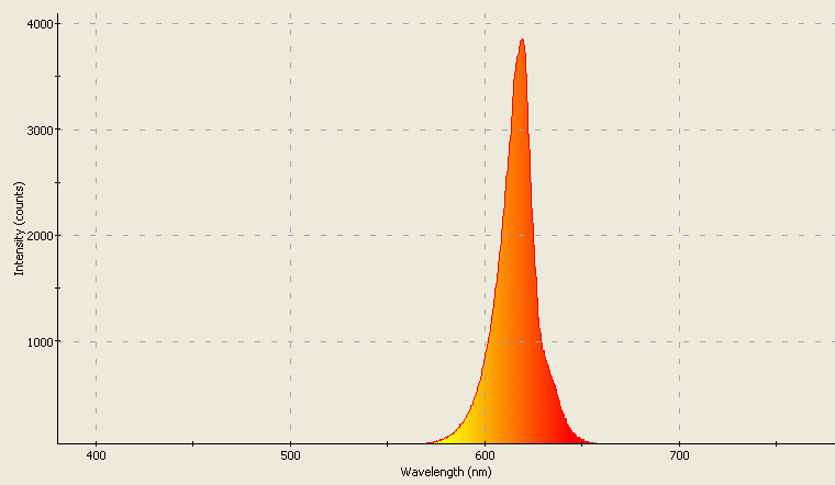 Spectrographic analysis