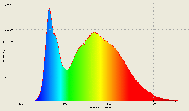 Spectrographic analysis