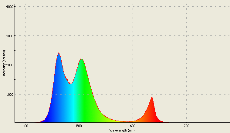 Spectrographic analysis