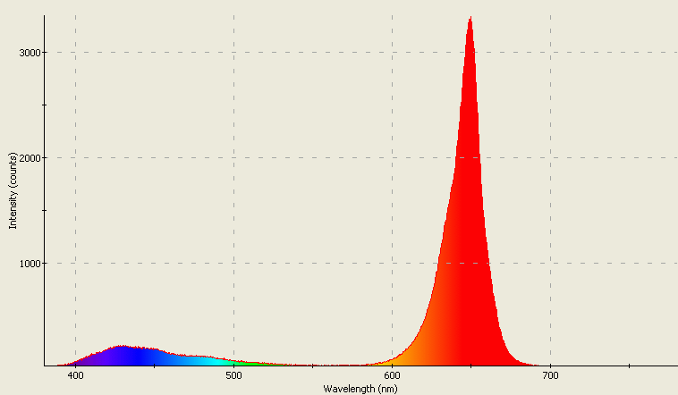 Spectrographic analysis