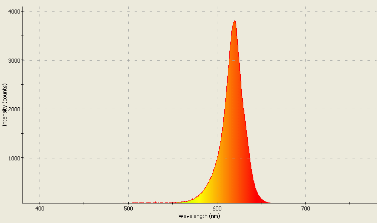 Spectrographic analysis