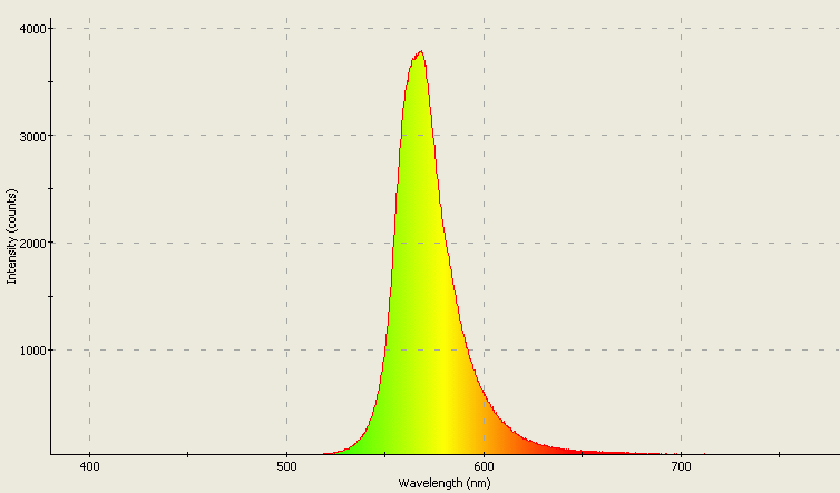 Spectrographic analysis