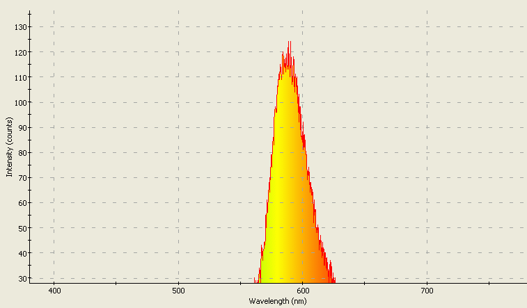 Spectrographic analysis