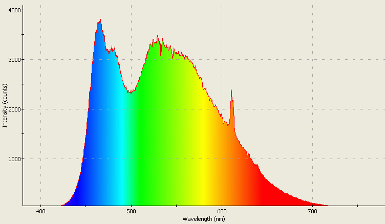 Spectrographic analysis