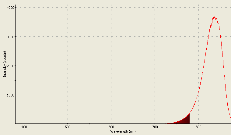 Spectrographic analysis