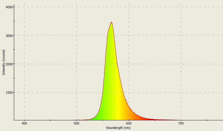 Spectrographic analysis