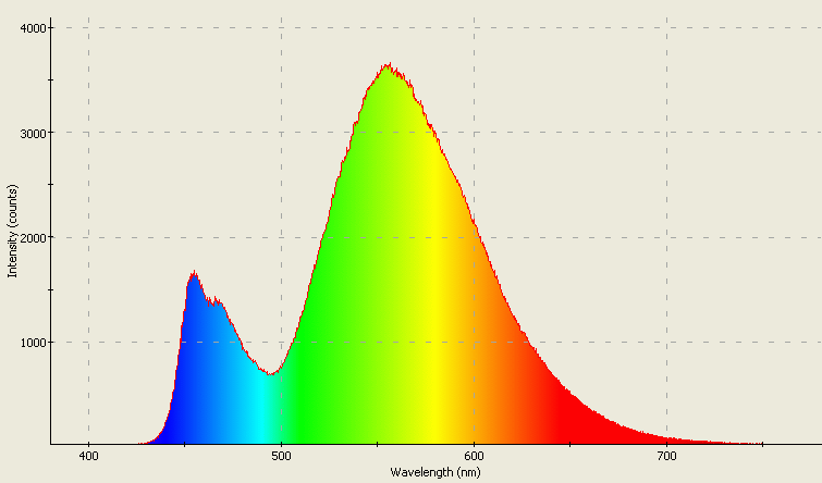 Spectrographic analysis