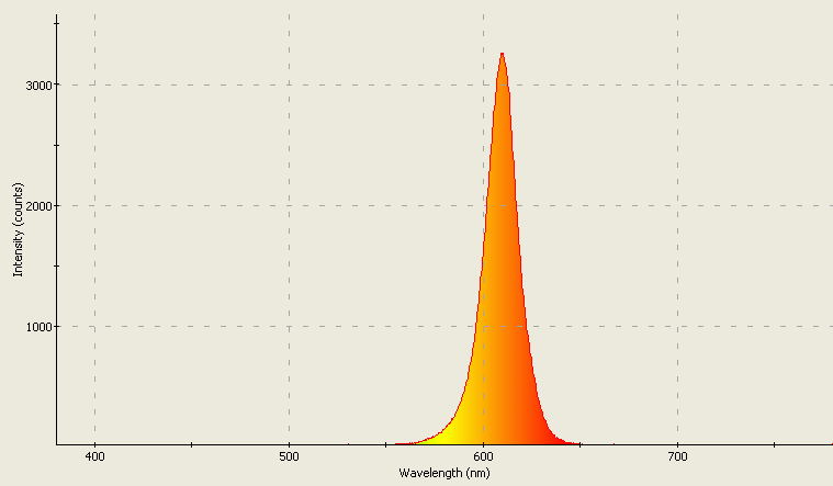 Spectrographic analysis