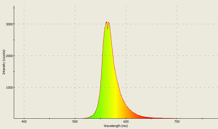 Spectrographic analysis