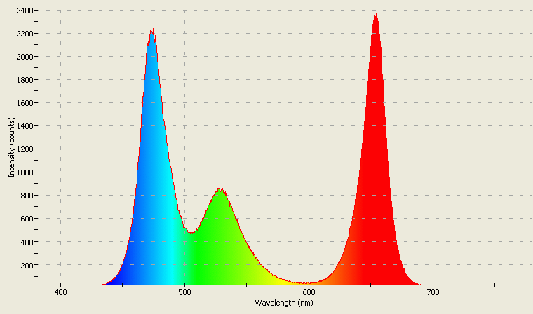 Spectrographic analysis