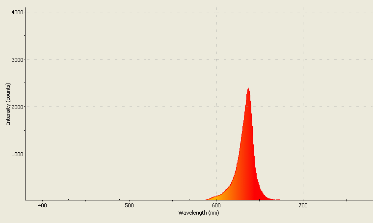 Spectrographic analysis