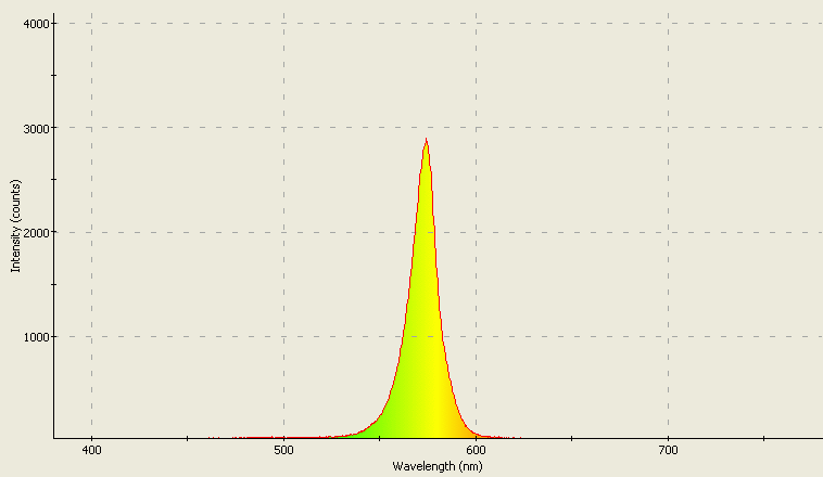 Spectrographic analysis