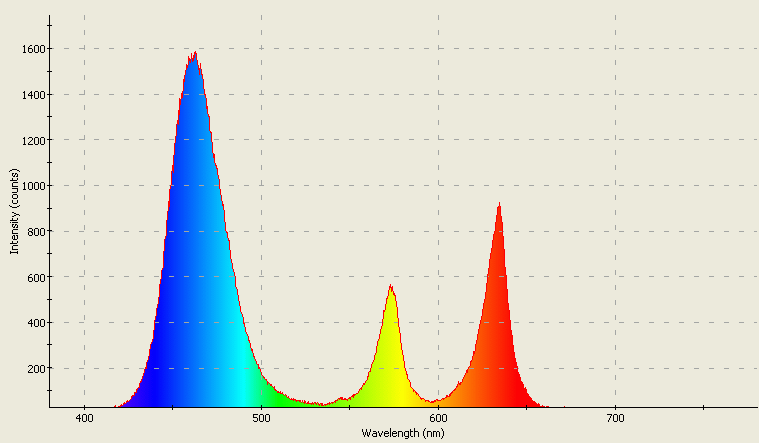 Spectrographic analysis