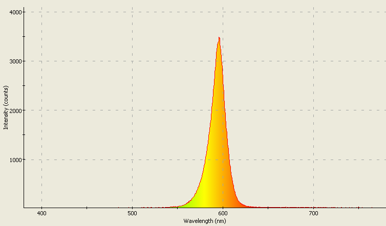 Spectrographic analysis