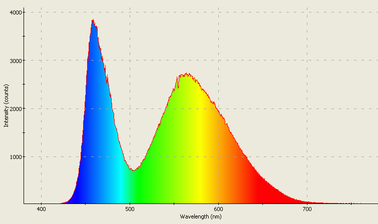 Spectrographic analysis