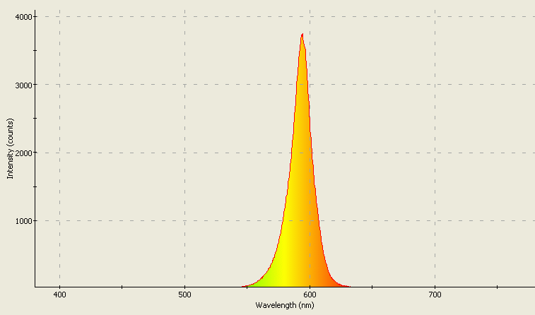 Spectrographic analysis