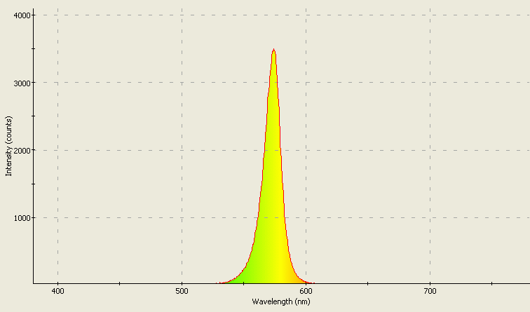 Spectrographic analysis