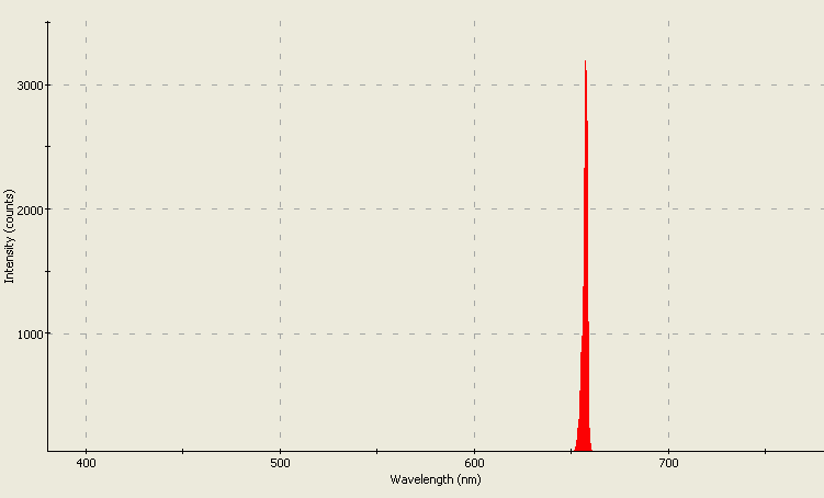 Spectrographic analysis