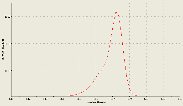 Spectrographic analysis