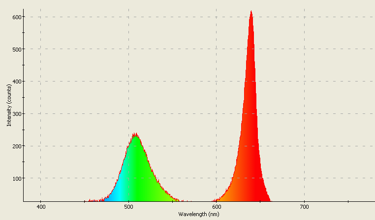 Spectrographic analysis