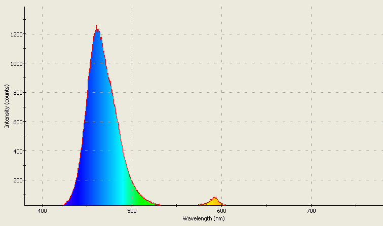 Spectrographic analysis