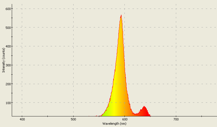 Spectrographic analysis