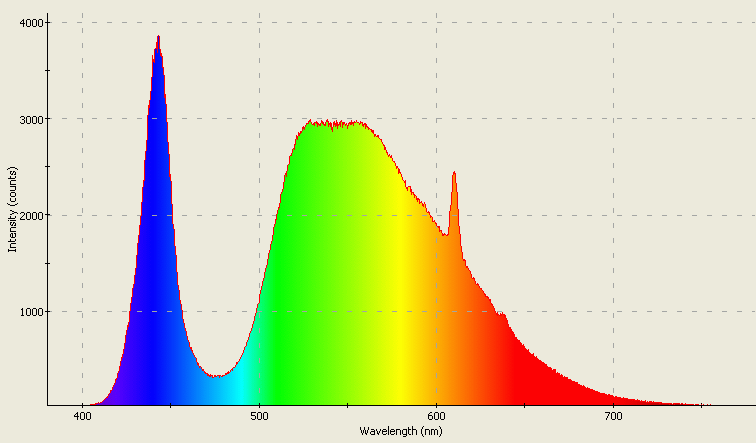 Spectrographic analysis