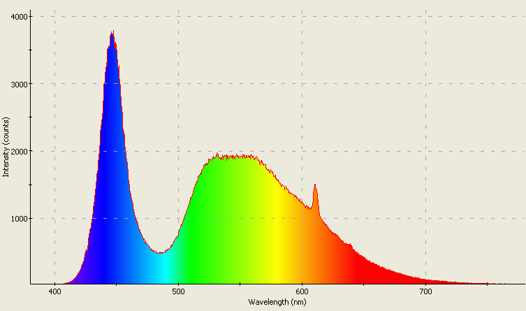 Spectrographic analysis