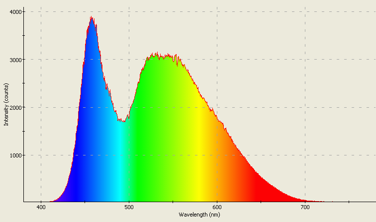 Spectrographic analysis