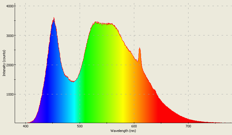 Spectrographic analysis