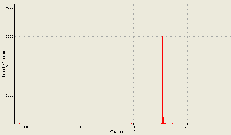 Spectrographic analysis