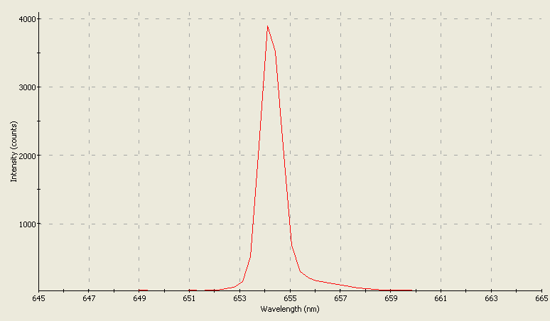 Spectrographic analysis