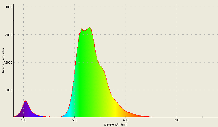 Spectrographic analysis