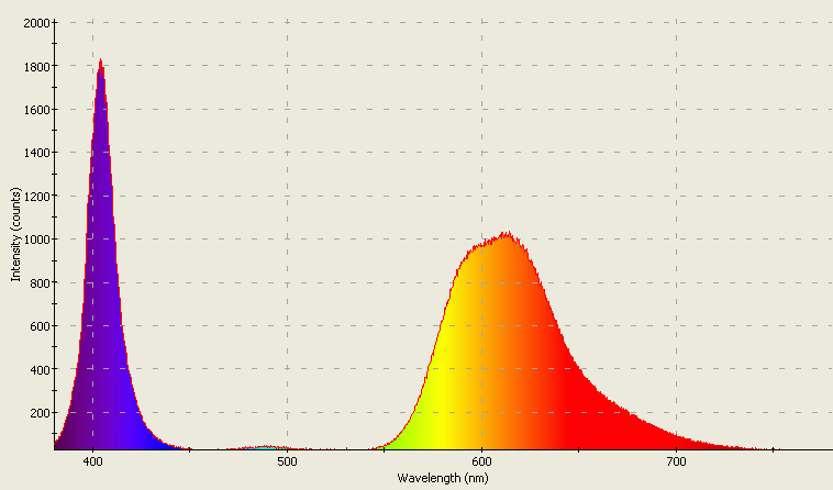 Spectrographic analysis