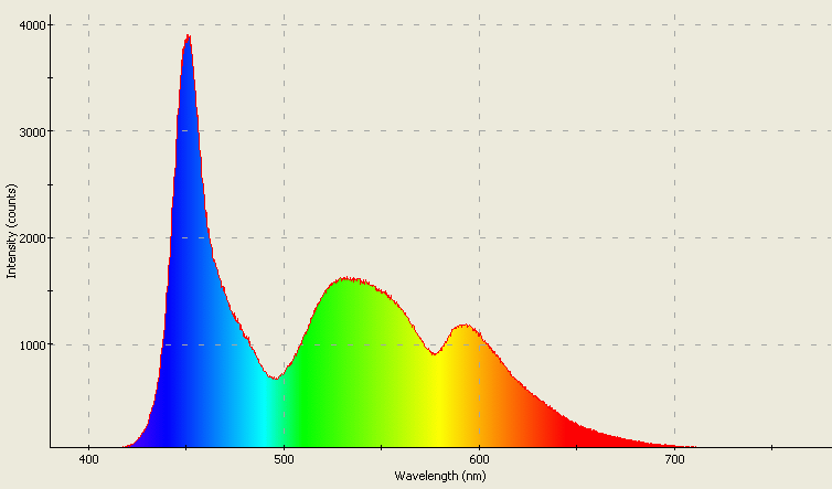 Spectrographic analysis