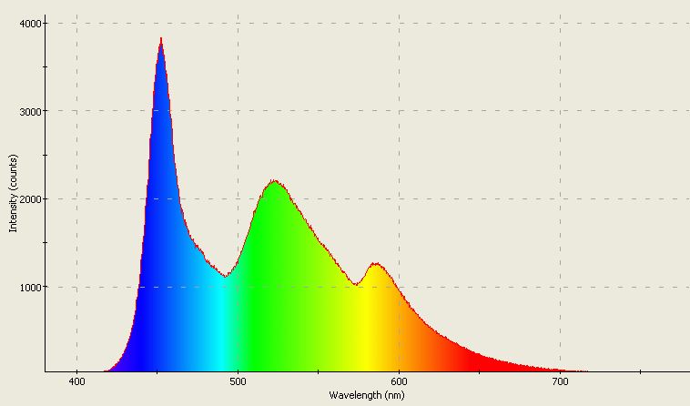 Spectrographic analysis