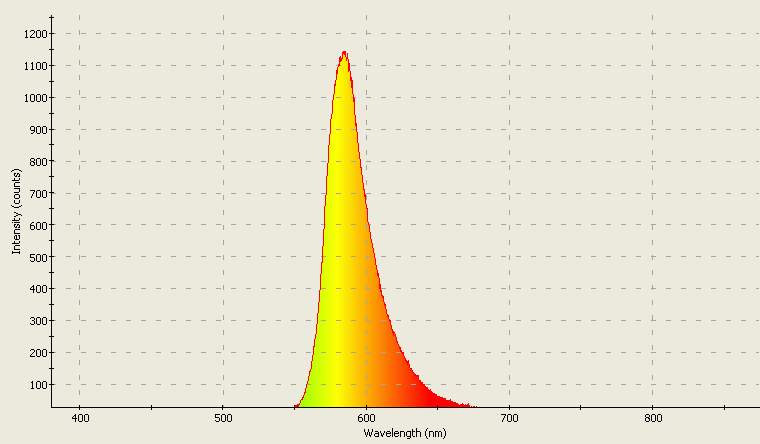 Spectrographic analysis