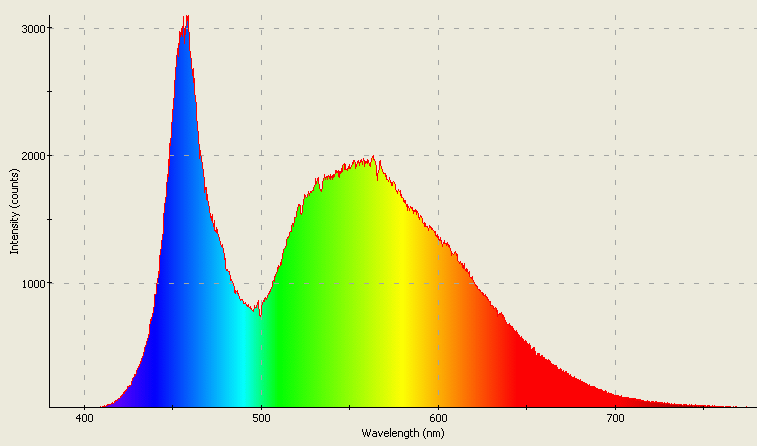 Spectrographic analysis