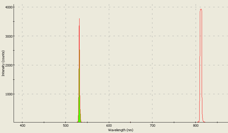 Spectrographic analysis