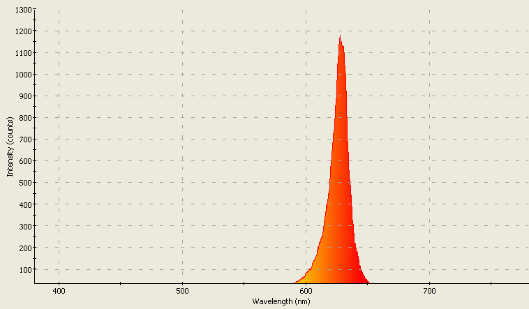 Spectrographic analysis