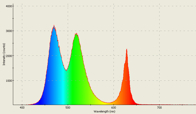 Spectrographic analysis