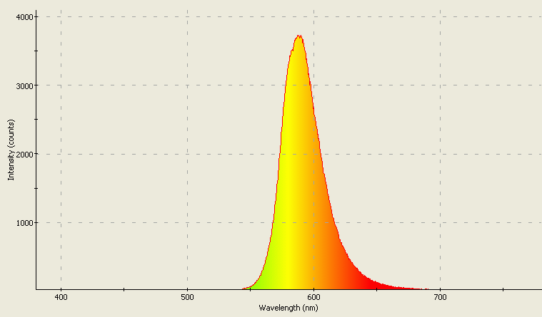 Spectrographic analysis