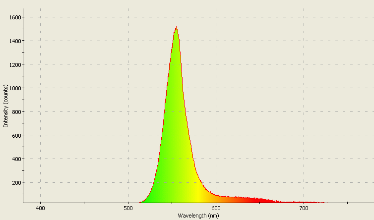 Spectrographic analysis