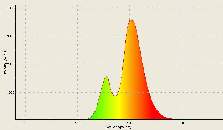 Spectrographic analysis