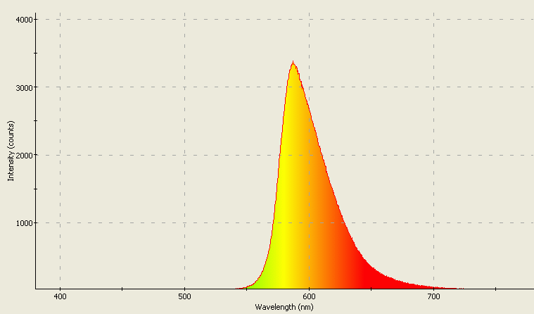 Spectrographic analysis