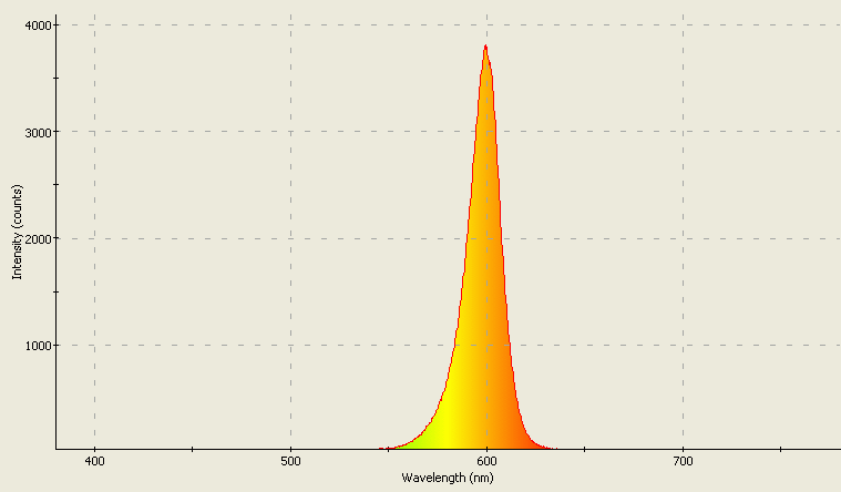 Spectrographic analysis