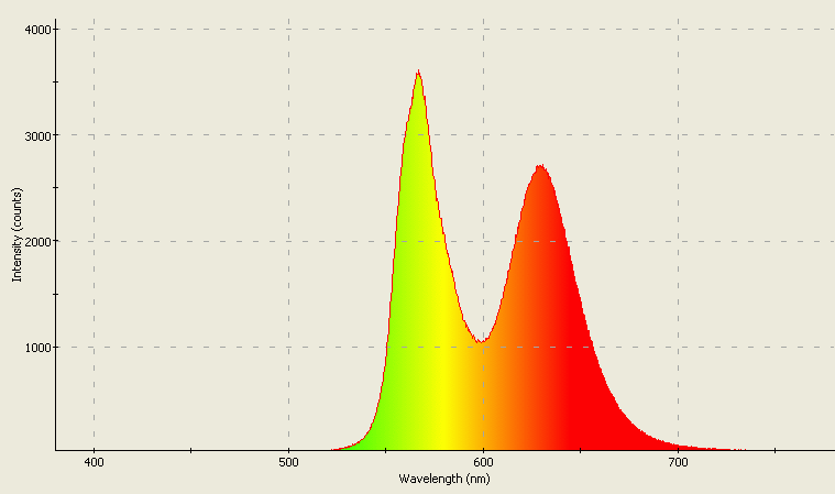 Spectrographic analysis