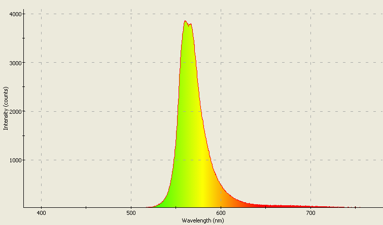 Spectrographic analysis